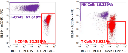 Fig.1 huPBMC-NK: high-level NK reconstruction.