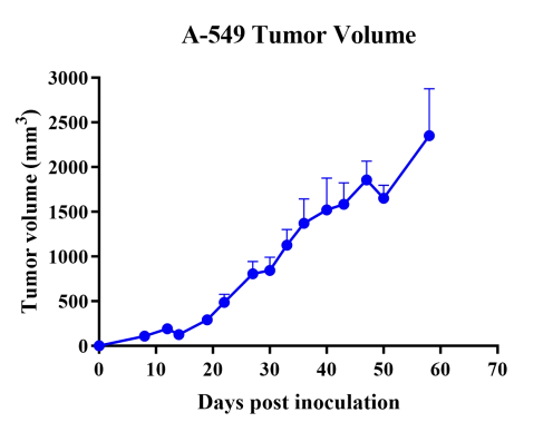 Fig.2 huHSC platform: stable immune reconstitution and extended therapeutic.
